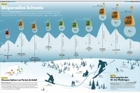 Ski Paradise Switzerland